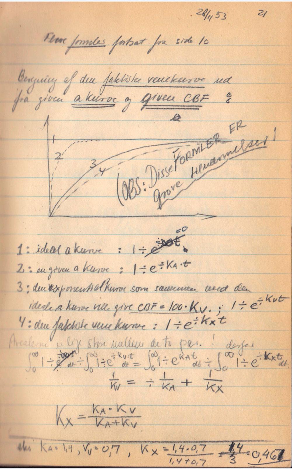 Eksempler på sider i Niels A. Lassens notesbog, nedfældet i perioden november 1953 til maj 1954. I notesbogen reflekterede Lassen over faglige problemstillinger knyttet til matematik, kinetik og mulige laboratorieforsøg.