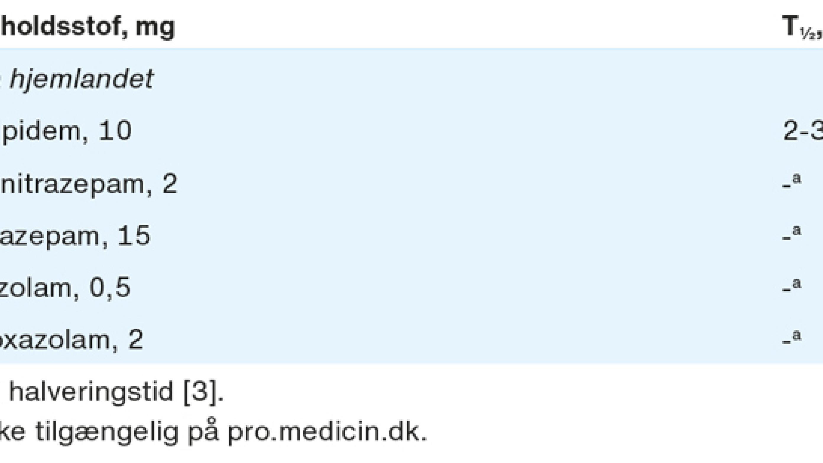 Medicinliste fra patientens hjemland. Udsnit af Tabel 1.