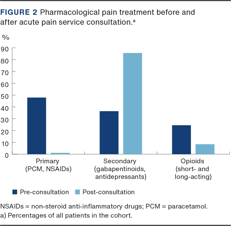Outpatient pain service in trauma and orthopaedic surgery Ugeskriftet.dk