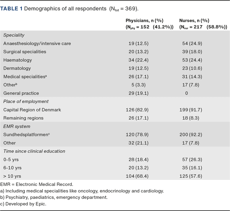 Healthcare professionals’ attitudes to penicillin allergy labels