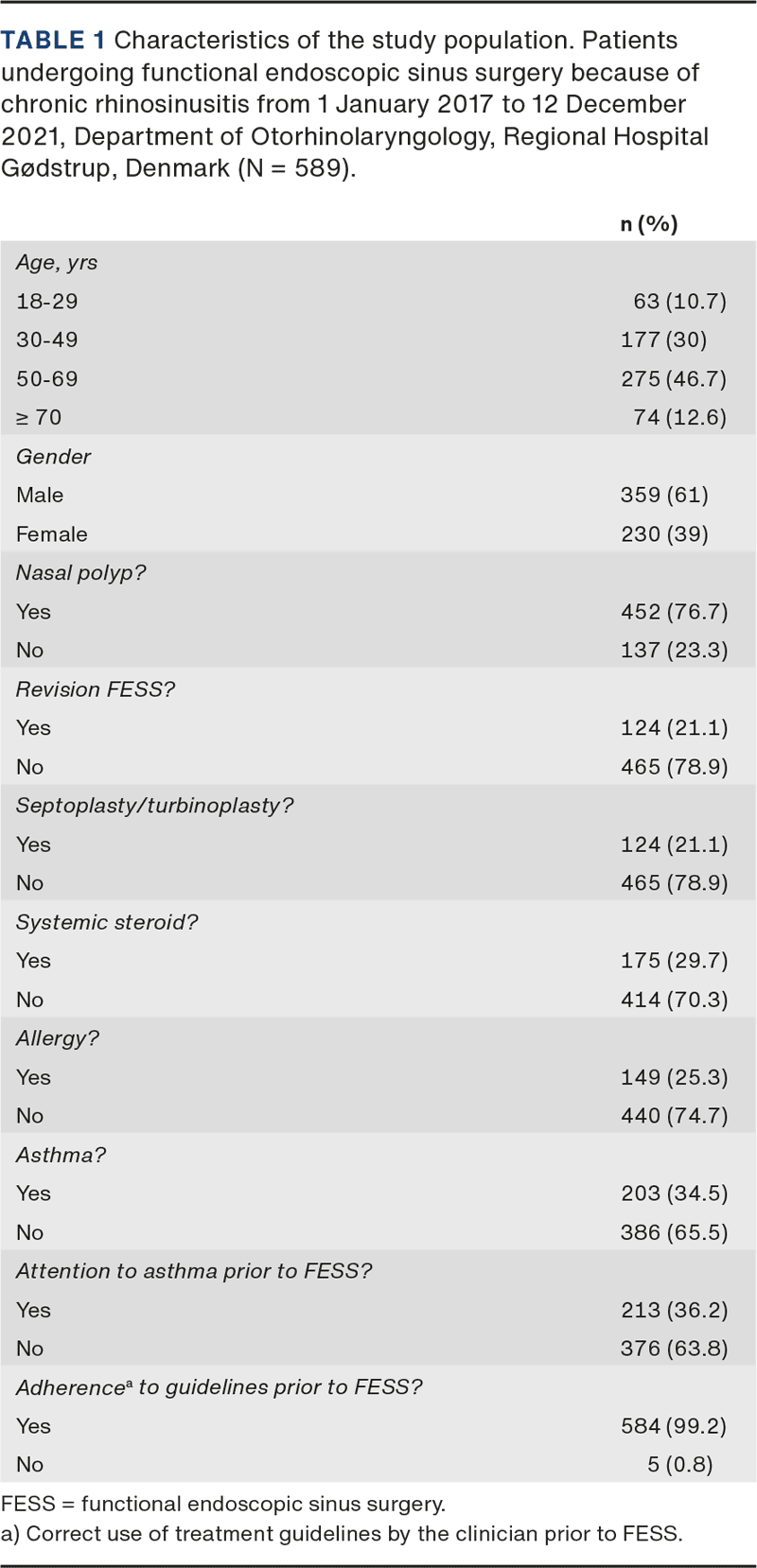 Adherence to guidelines prior to endoscopic sinus surgery in patients