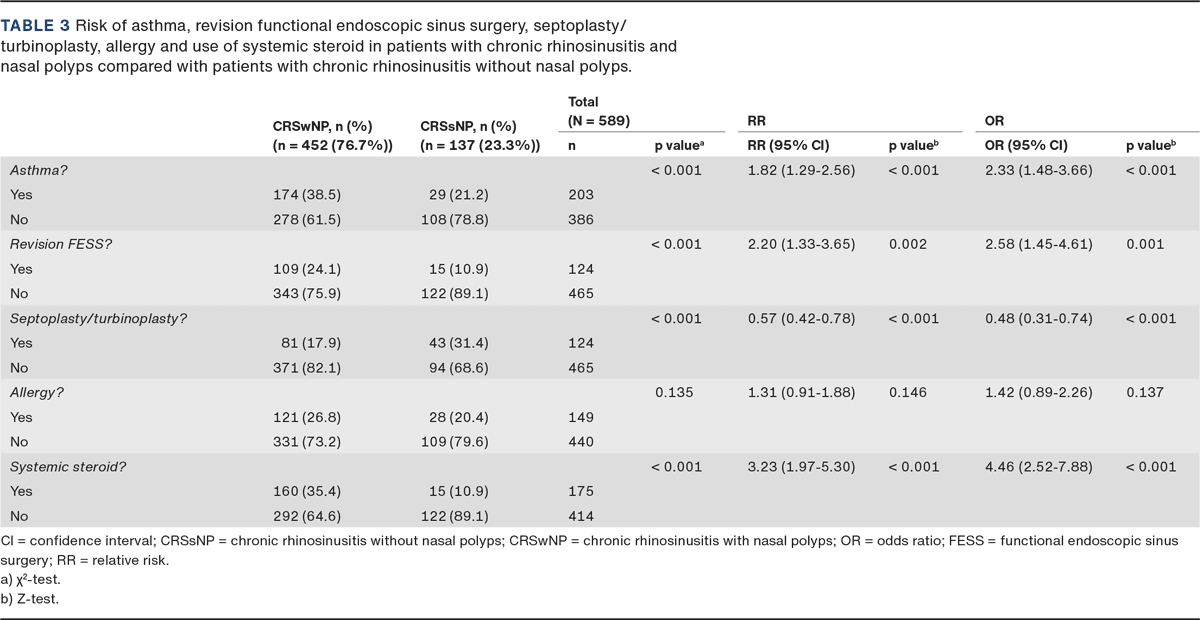 Adherence to guidelines prior to endoscopic sinus surgery in patients