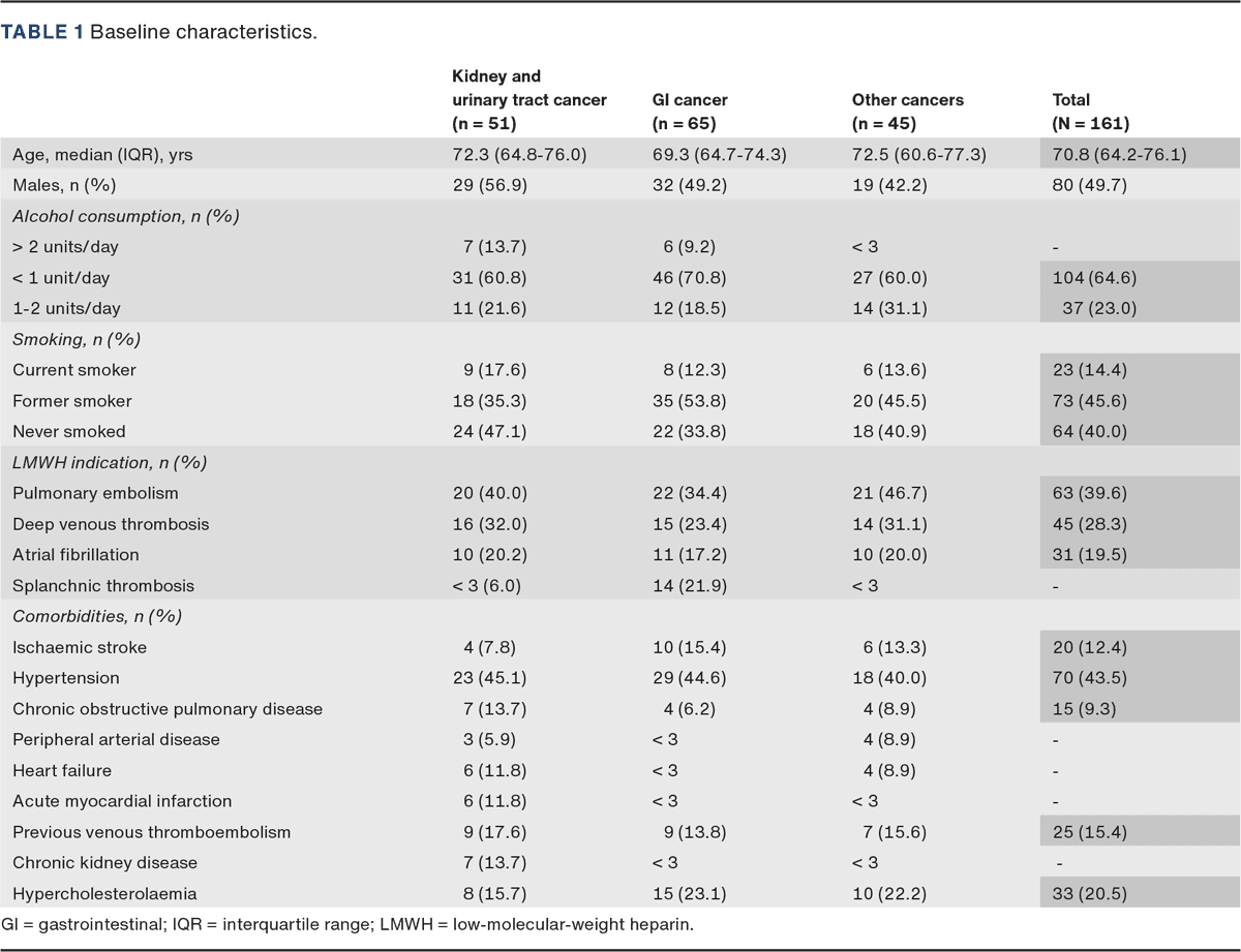 Anticoagulants And Afib Post Ich A Roadmap To Recovery - u53xaaj