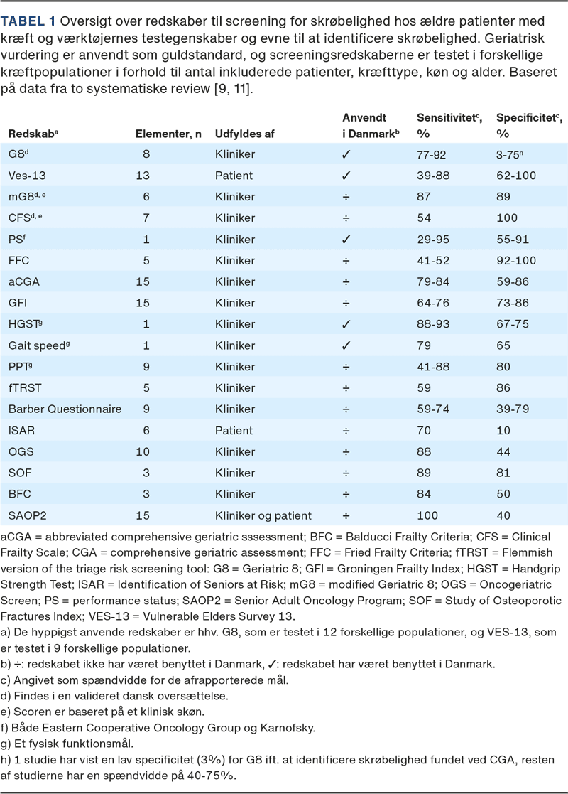Geriatrisk Screening Og Intervention Mod Skrøbelighed Hos ældre Patienter Med Kræft Ugeskriftetdk