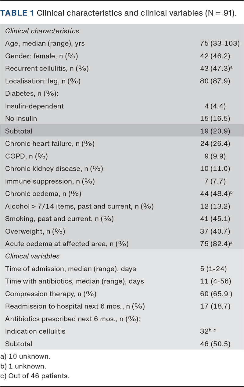 Use of compression therapy for cellulitis Ugeskriftet.dk