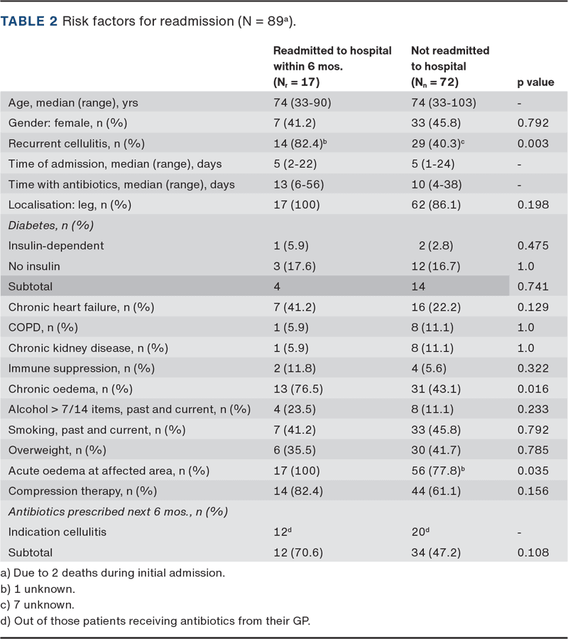 Use of compression therapy for cellulitis Ugeskriftet.dk