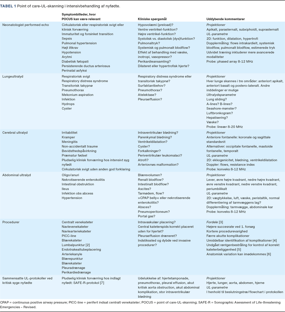 tabel 1