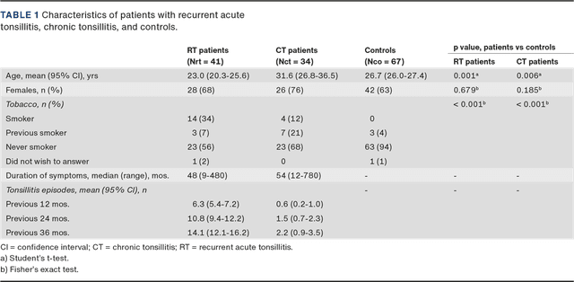 Translation And Validation Of The Tonsillectomy Outcome Inventory 14