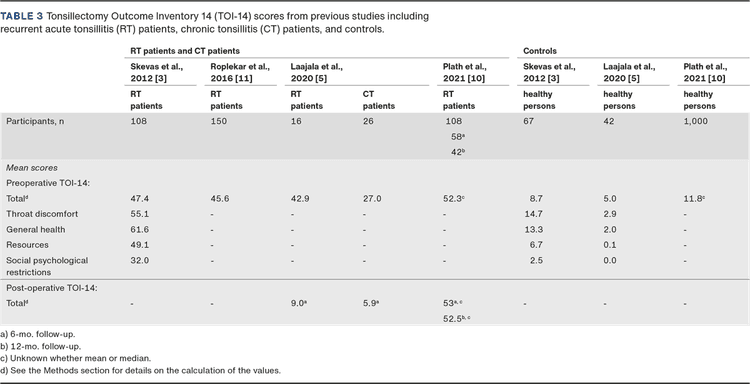 Translation And Validation Of The Tonsillectomy Outcome Inventory 14