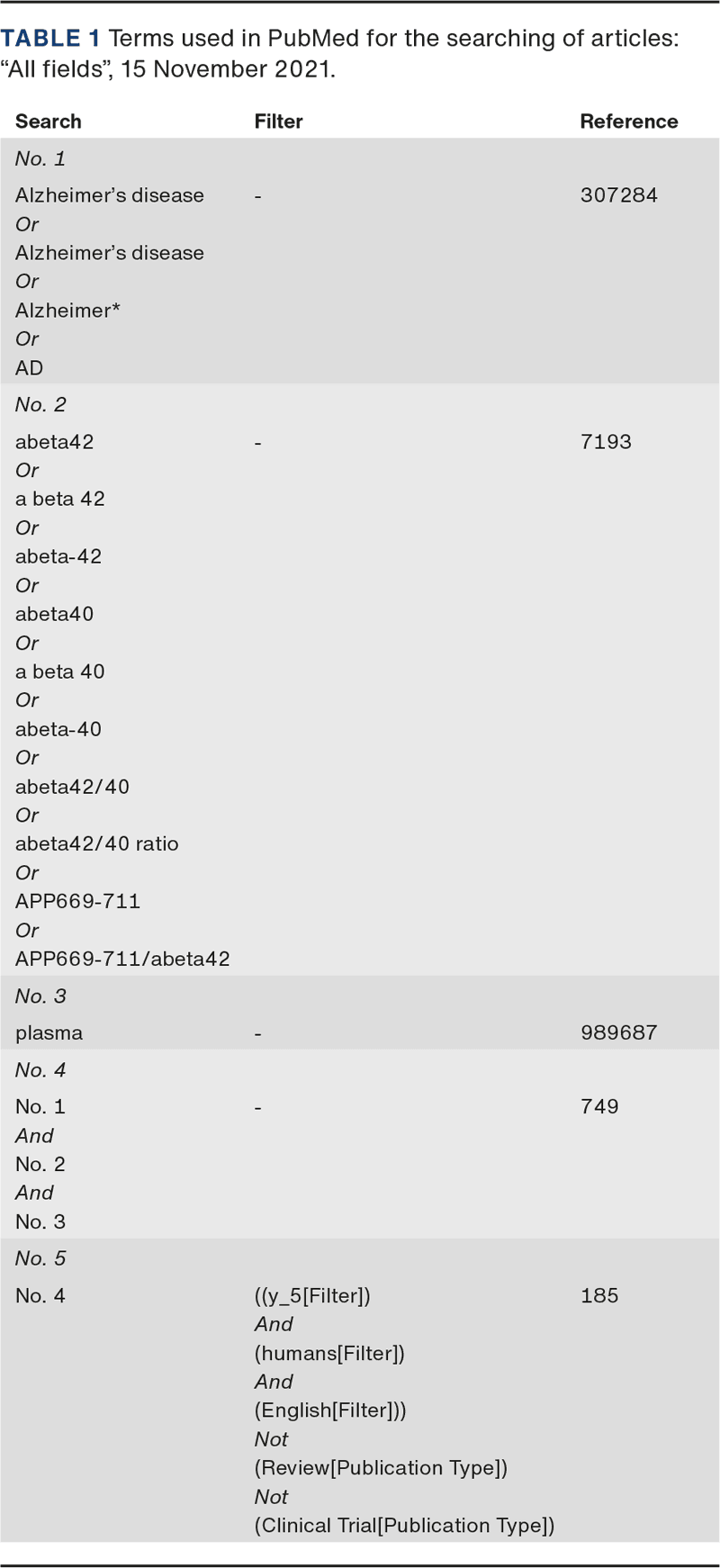 Table 1