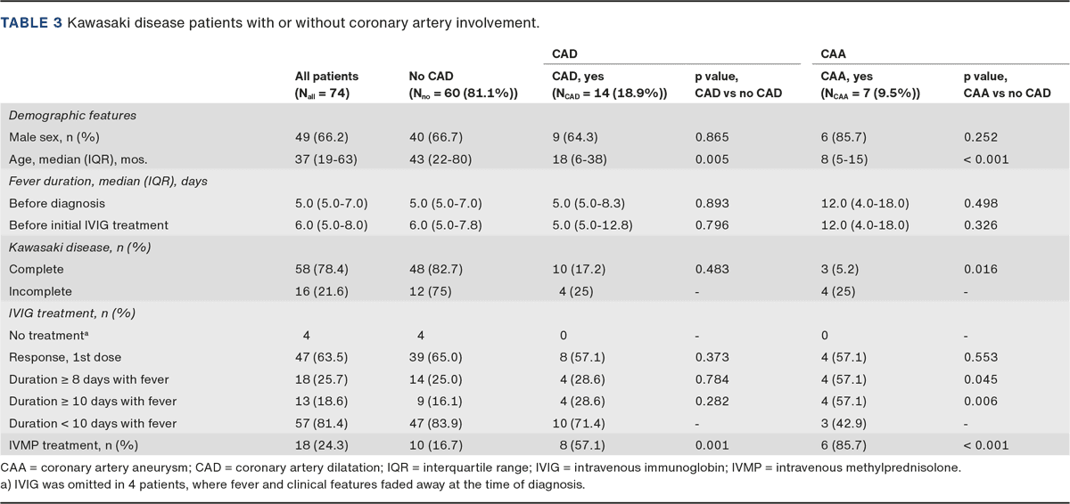 Table 3