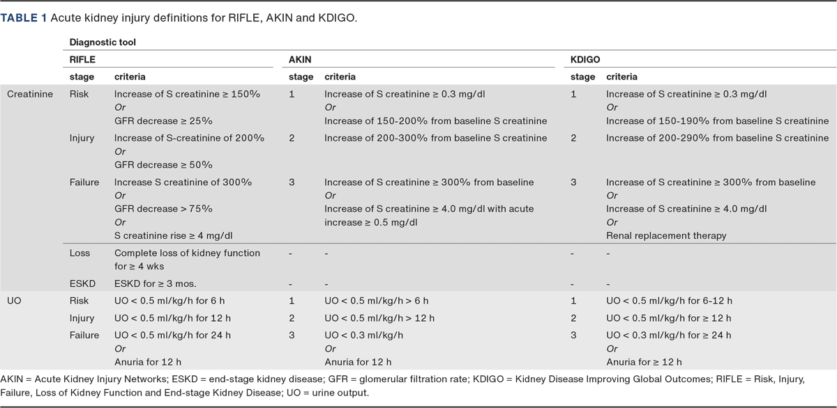 Table 1