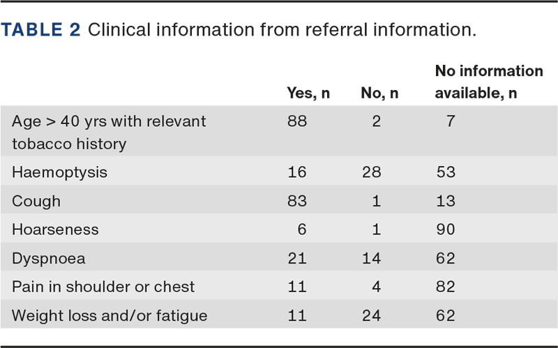 Table 2