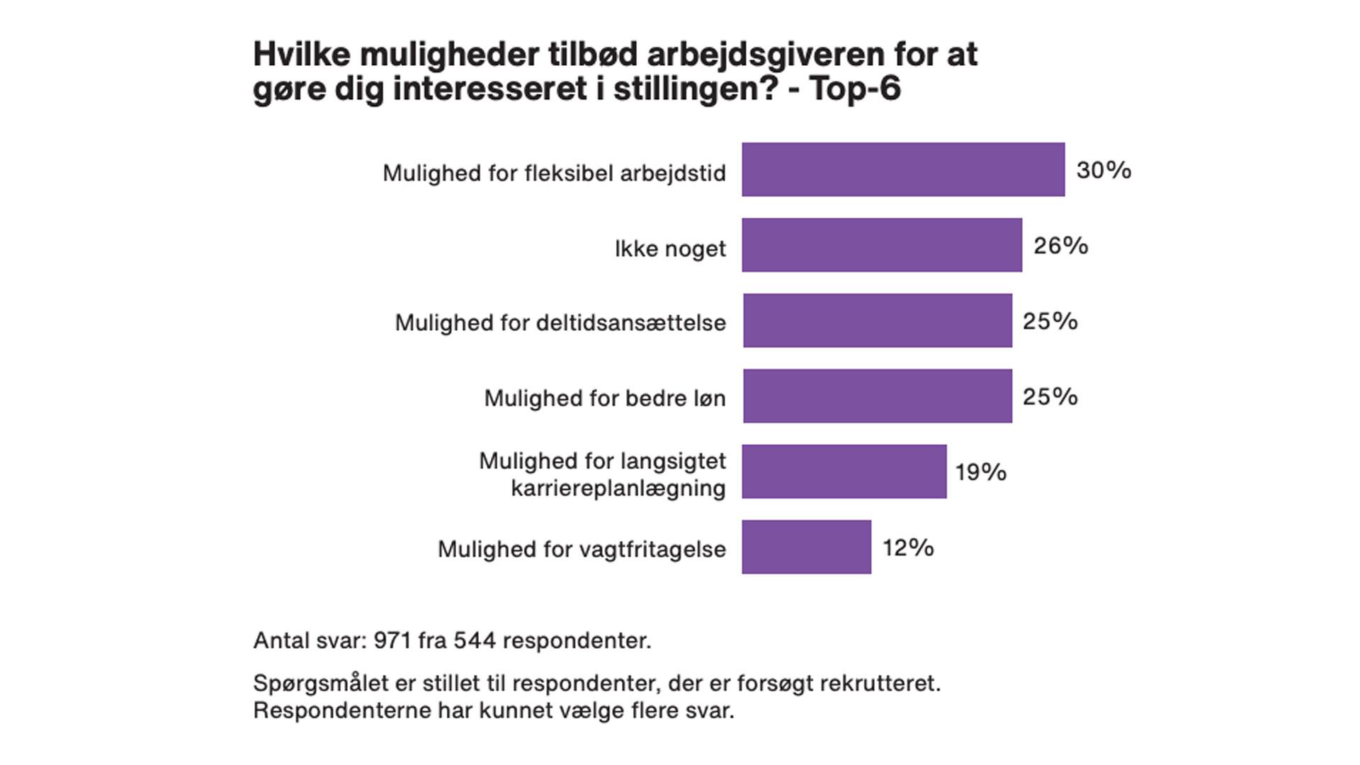 Kilde: Yngre Læger