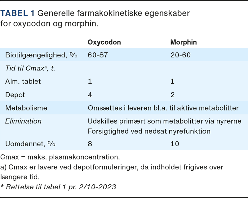 Tabel 1-ny