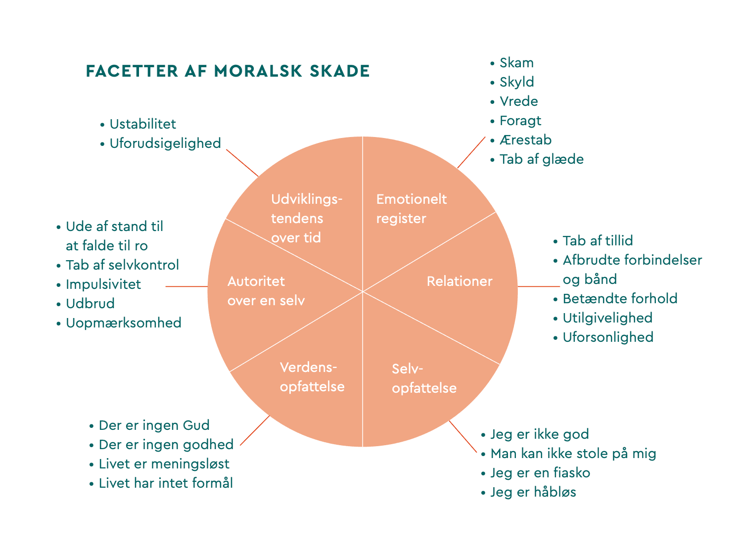 Illustration fra Den indre krig
