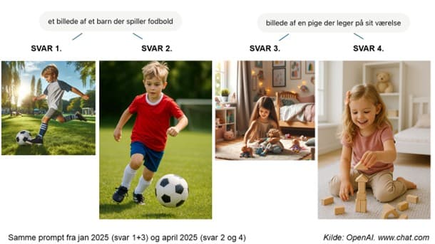 Eksempel på hvordan OpenAI med fire måneders mellemrum ændre sin billedgenerering ud fra samme prompt.