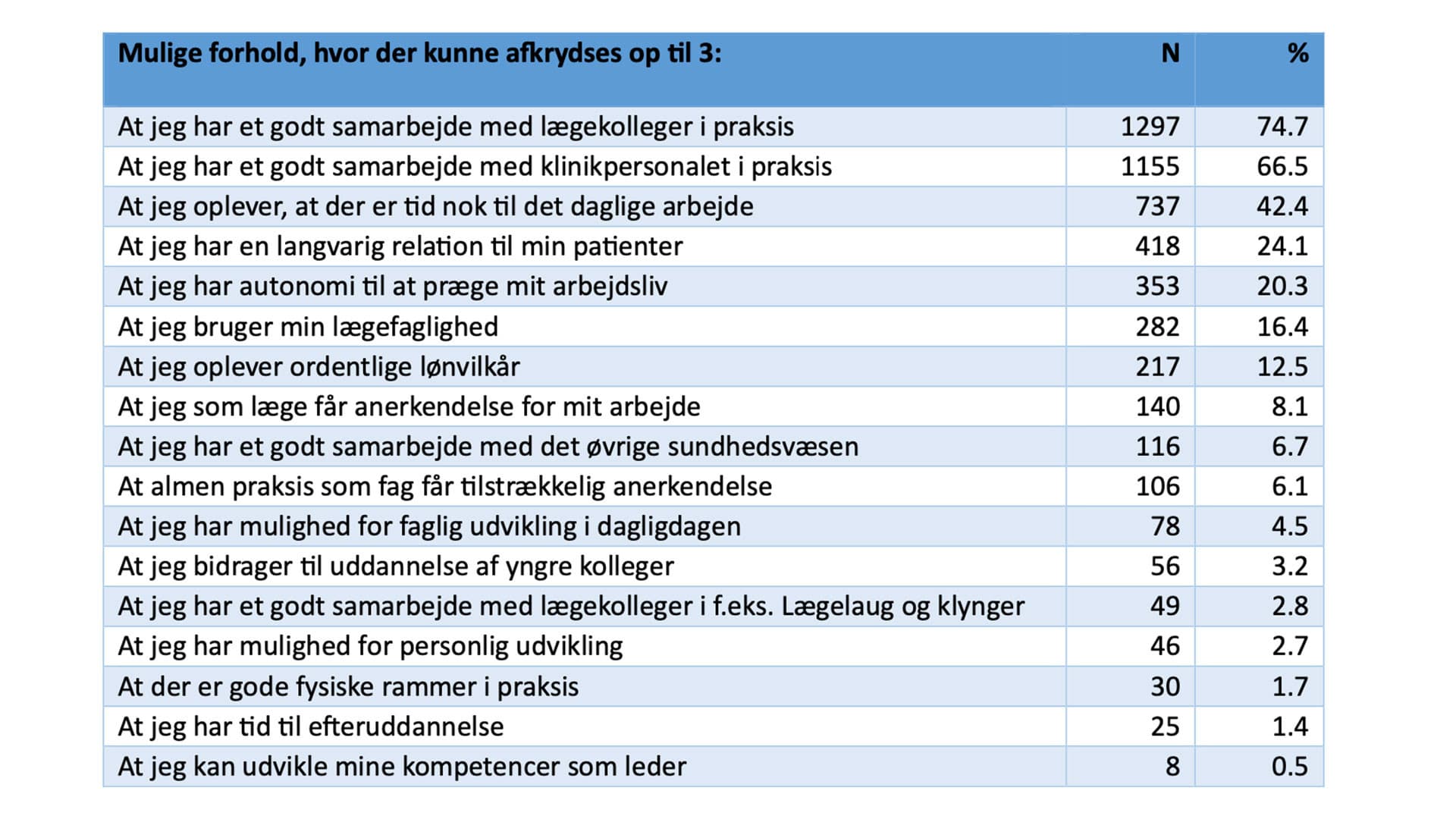 Hvilke forhold giver arbejdsglæde