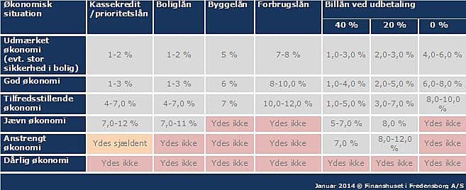 Klik på grafen for at se den i en større version.