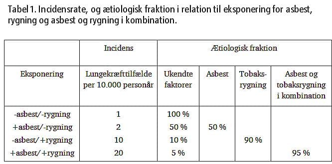Klik på tabel for fuld størrelse