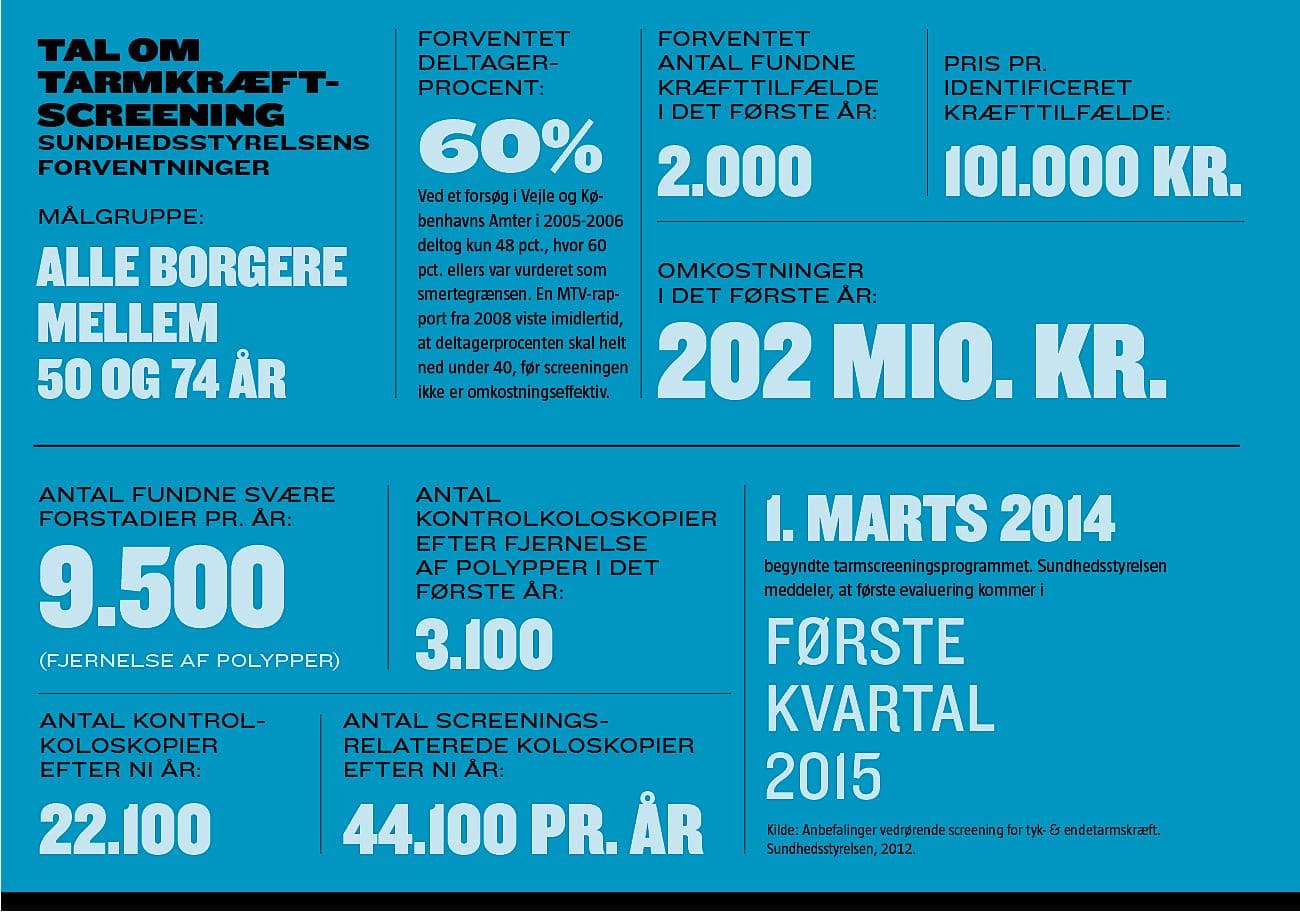 FAKTA. Tal om tarmkræft­screening