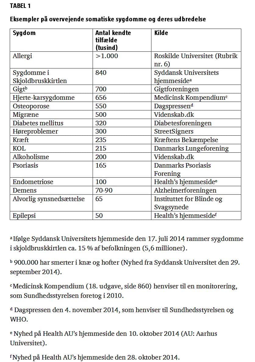 Tabel 1 - klik for større billede