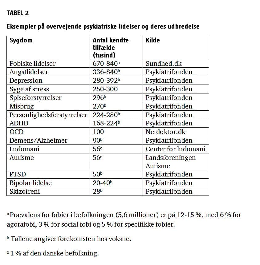 Tabel 2 - klik for større billede