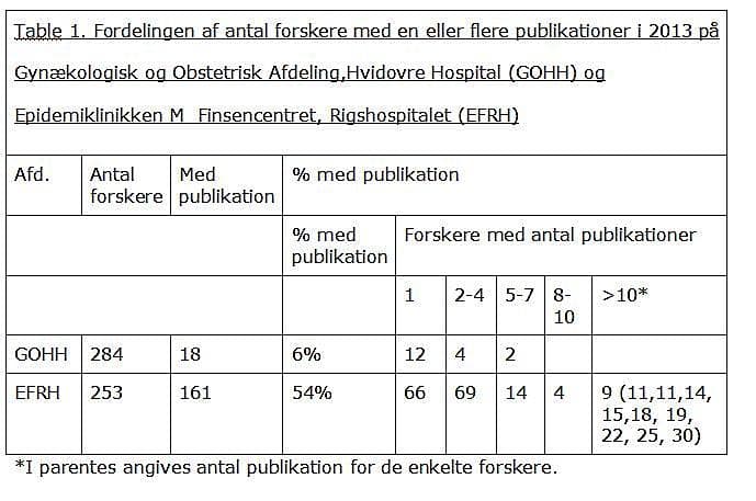 Tabel 1 - klik for større billede