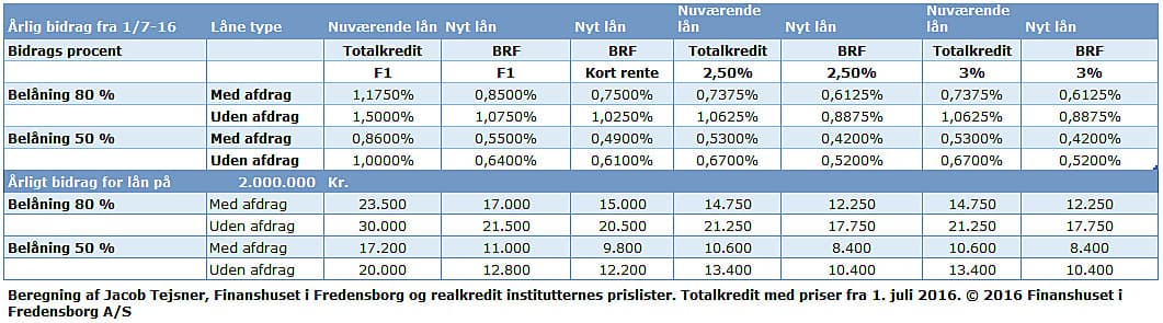 Klik på grafen for at se en større version.