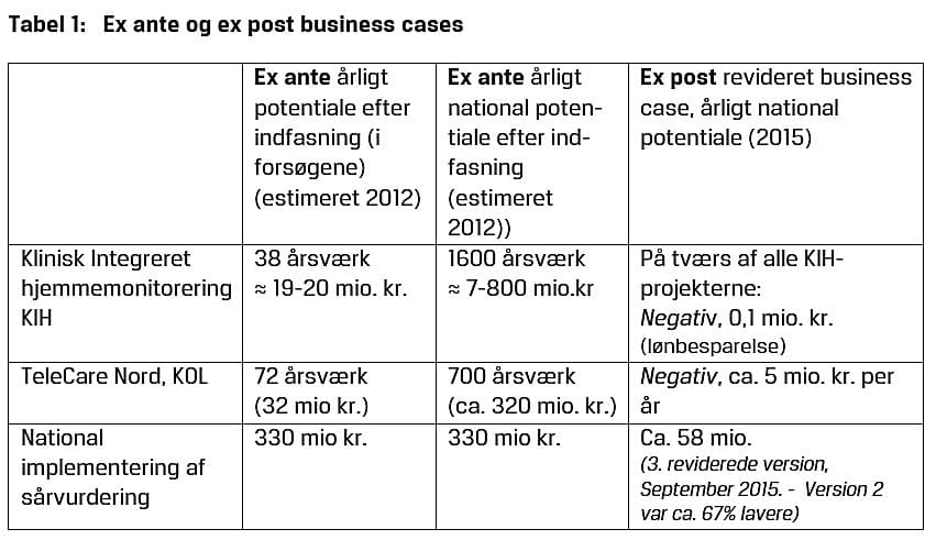 Tabel 1 - klik for tabel i fuld størrelse