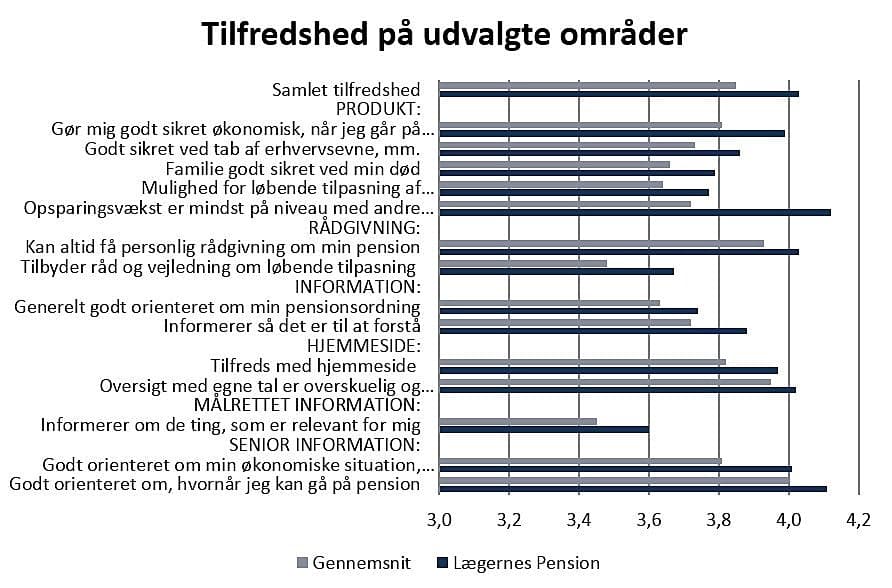 Klik på grafen for et større billede.