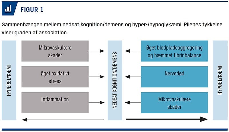 © Ugeskrift for Læger