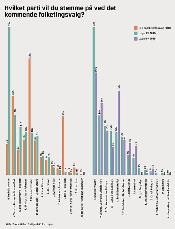 Grafik: Martin Schulze, OTW