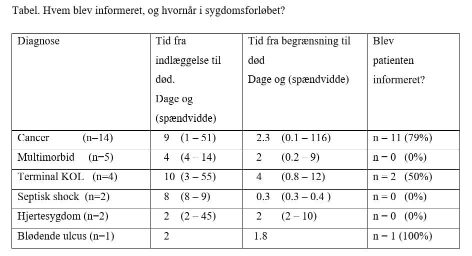Tabel 1. Hvem blev informeret, og hvornår i sygdomsforløbet?