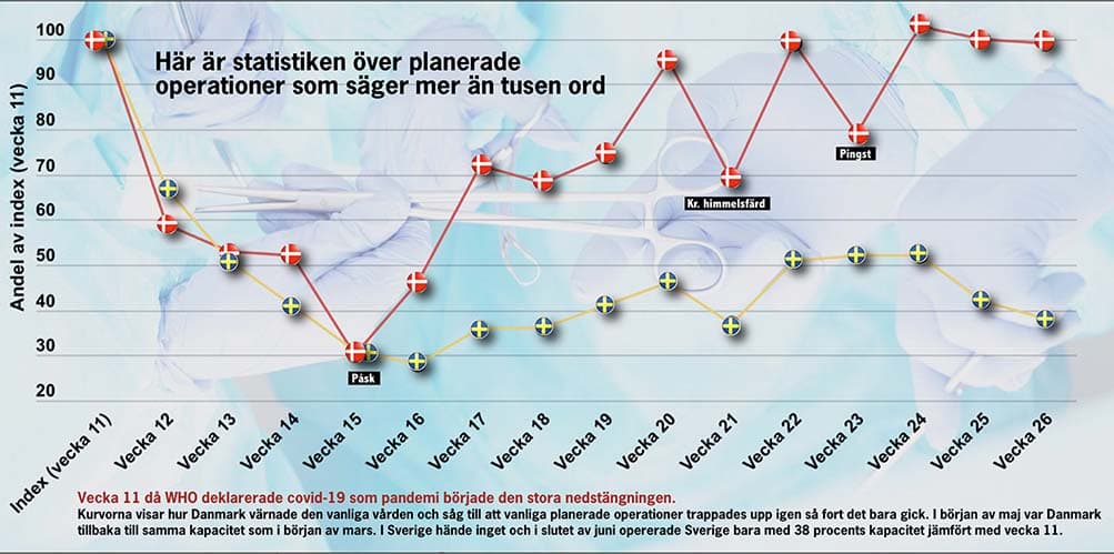 Kilde: Sjukhusläkaren