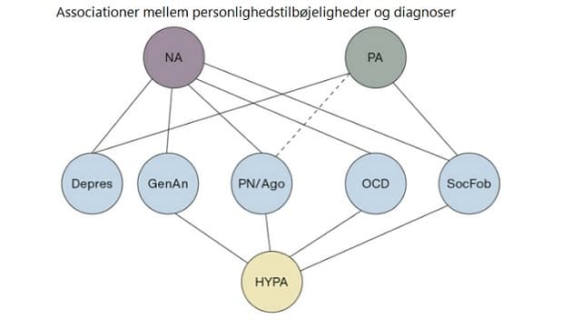 Ugeskr Læger 2022;184:V09210684