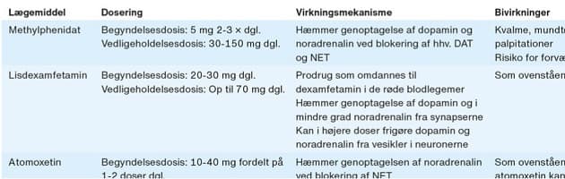 Uddrag af tabel 1 (Ugeskr Læger 2022;184:V05220309)