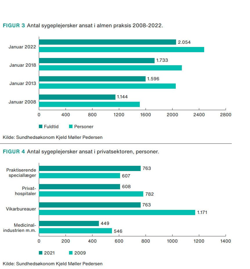Baseret på tal indsamlet fra Det Fælleskommunale Løndatakontor, PLO og DSR-analyser