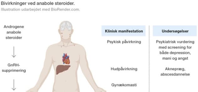 Udsnit af figur 1 – Ugeskr Læger 2022;184:V06220373