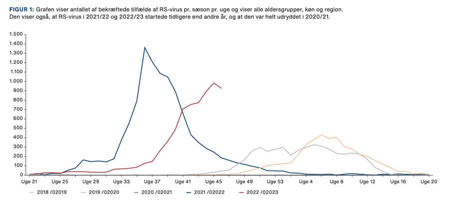 Kilde: Statens Serum Institut 