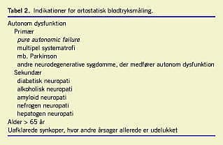 Ortostatisk blodtryksmåling