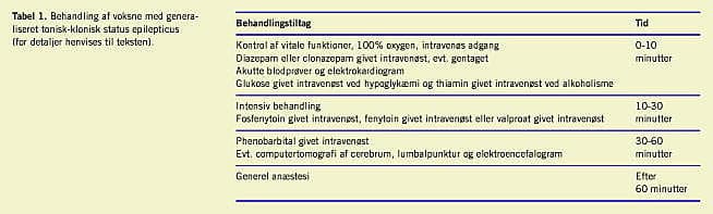 | Ugeskriftet.dk