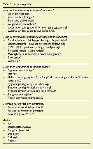 Forvirret Bevidst smøre Så alvorlige er mæslinger, fåresyge og røde hunde heller ikke ... |  Ugeskriftet.dk