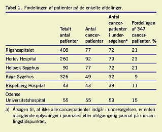 Forskelle på ordinationsmønstret analgetika behandling af cancersmerter på seks danske smertebehandlingsenheder | Ugeskriftet.dk