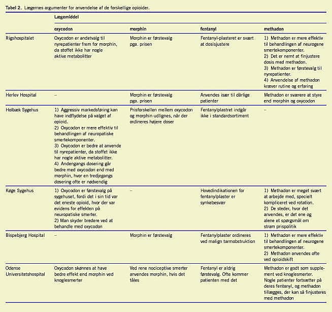 Forskelle på ordinationsmønstret analgetika behandling af cancersmerter på seks danske smertebehandlingsenheder | Ugeskriftet.dk