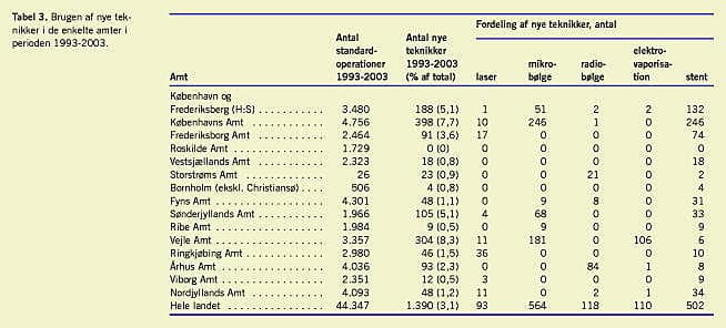 Kirurgisk behandling af benign prostatahyperplasi i Danmark 1993-2003 ...