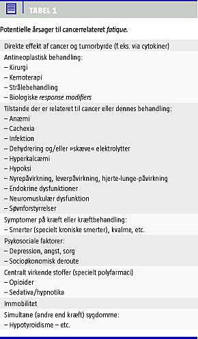 Medikamentel af cancerrelateret træthed - en gennemgang af Cochrane-review | Ugeskriftet.dk