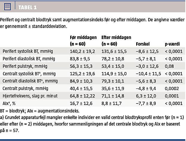 I mængde håndled Snavset Deltagelse i konferencemiddag reducerer den vaskulære alder og anbefales af  helbredsmæssige grunde | Ugeskriftet.dk