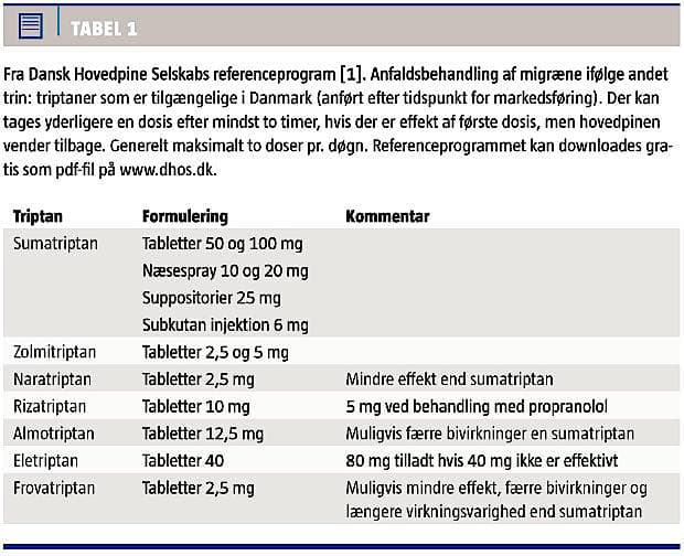 Pine bombe termometer Sumatriptan plus naproxen i behandlingen af akutte migræneanfald – en  gennemgang af et Cochranereview | Ugeskriftet.dk