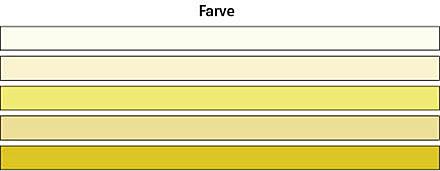 Eksempel på et farvekort, som kan anvendes af patienten til beskrivelse af ekspektoratfarve. De to nederste farver indicerer behov for antibiotikabehandling, hvis patienten også har mere åndenød end vanligt. 